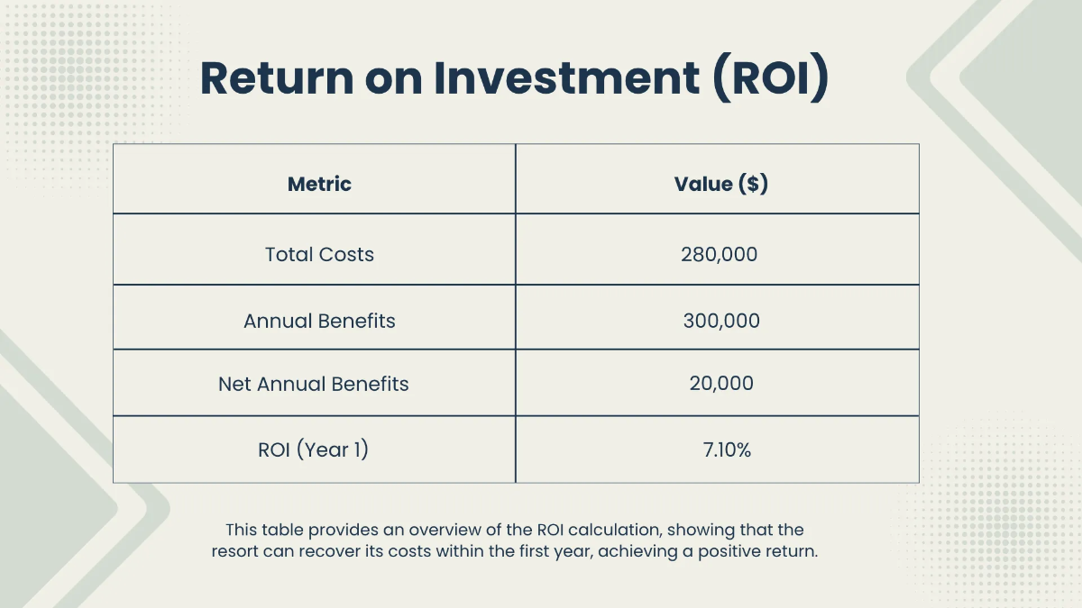 Free Cost Benefit Analysis Dashboard Template to Edit Online