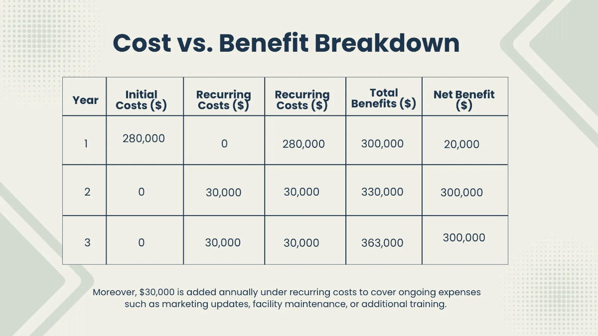 Free Cost Benefit Analysis Dashboard Template to Edit Online