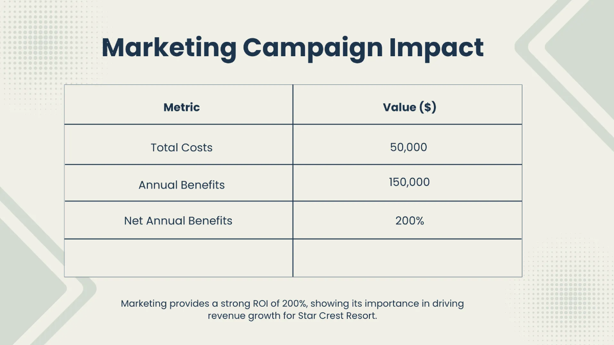 Free Cost Benefit Analysis Dashboard Template to Edit Online