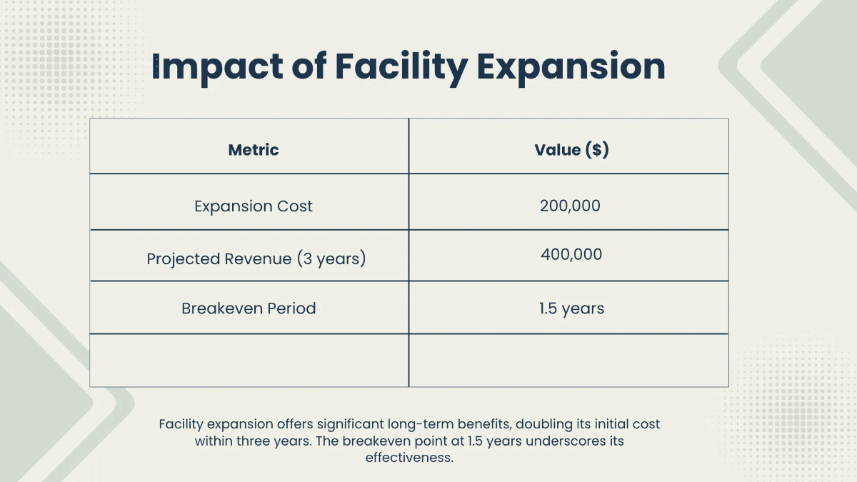 Free Cost Benefit Analysis Dashboard Template to Edit Online