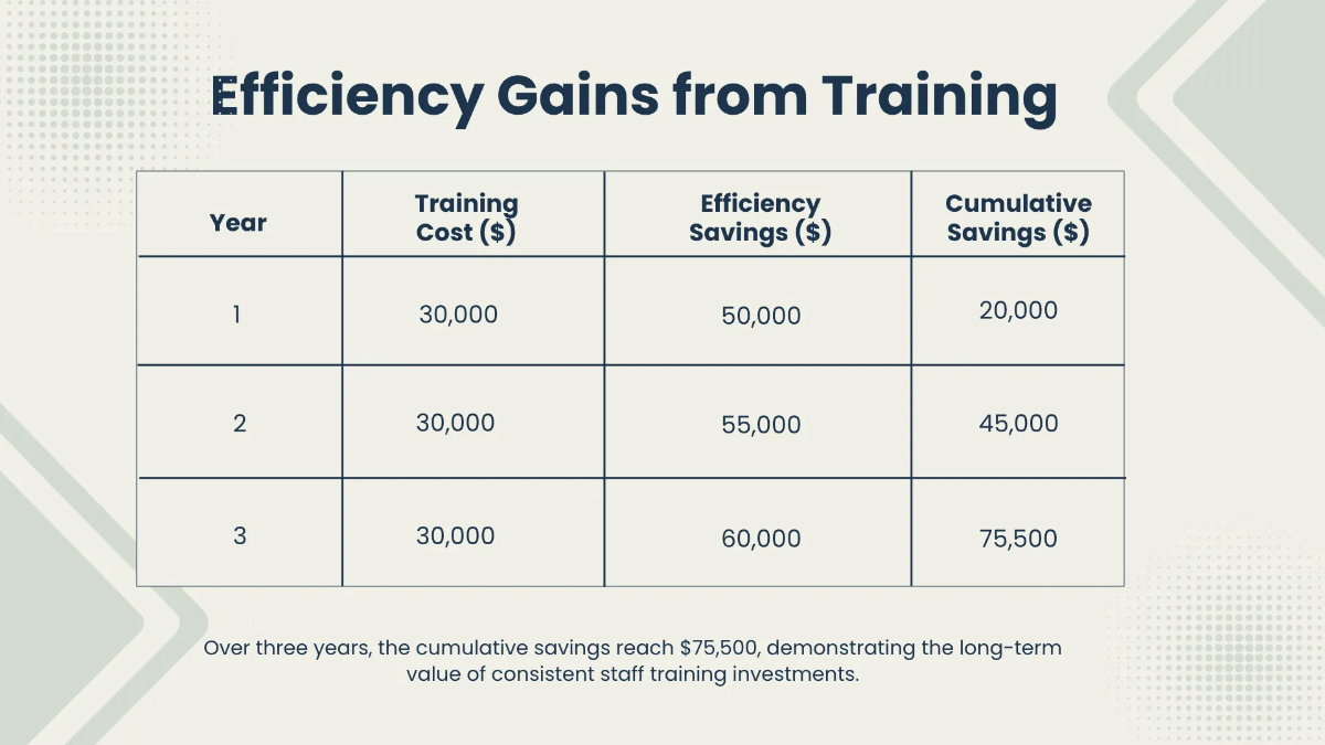 Free Cost Benefit Analysis Dashboard Template to Edit Online