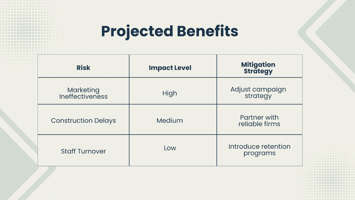 Free Cost Benefit Analysis Dashboard Template to Edit Online