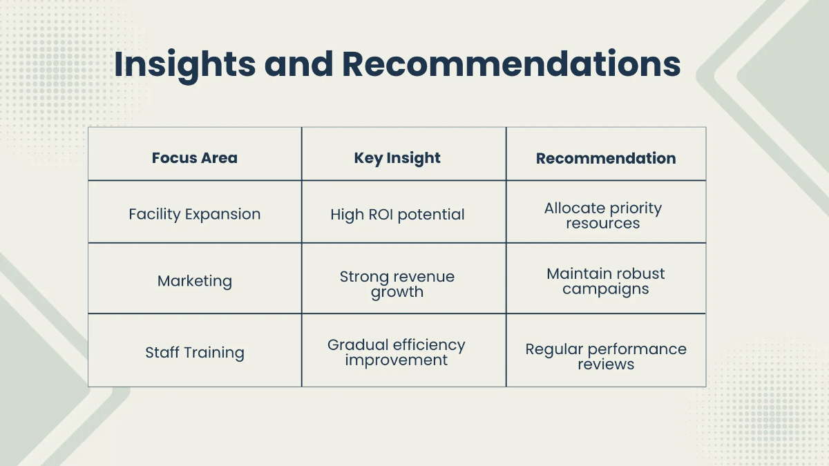 Free Cost Benefit Analysis Dashboard Template to Edit Online