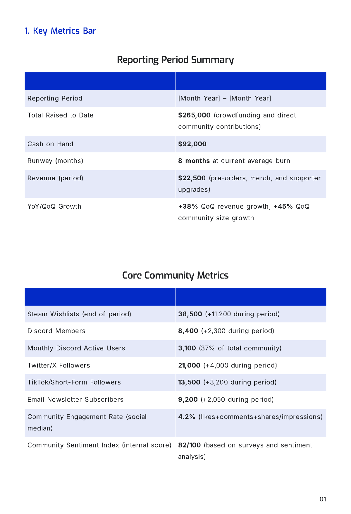 Free Crowdfunding Investor Report Template to Edit Online