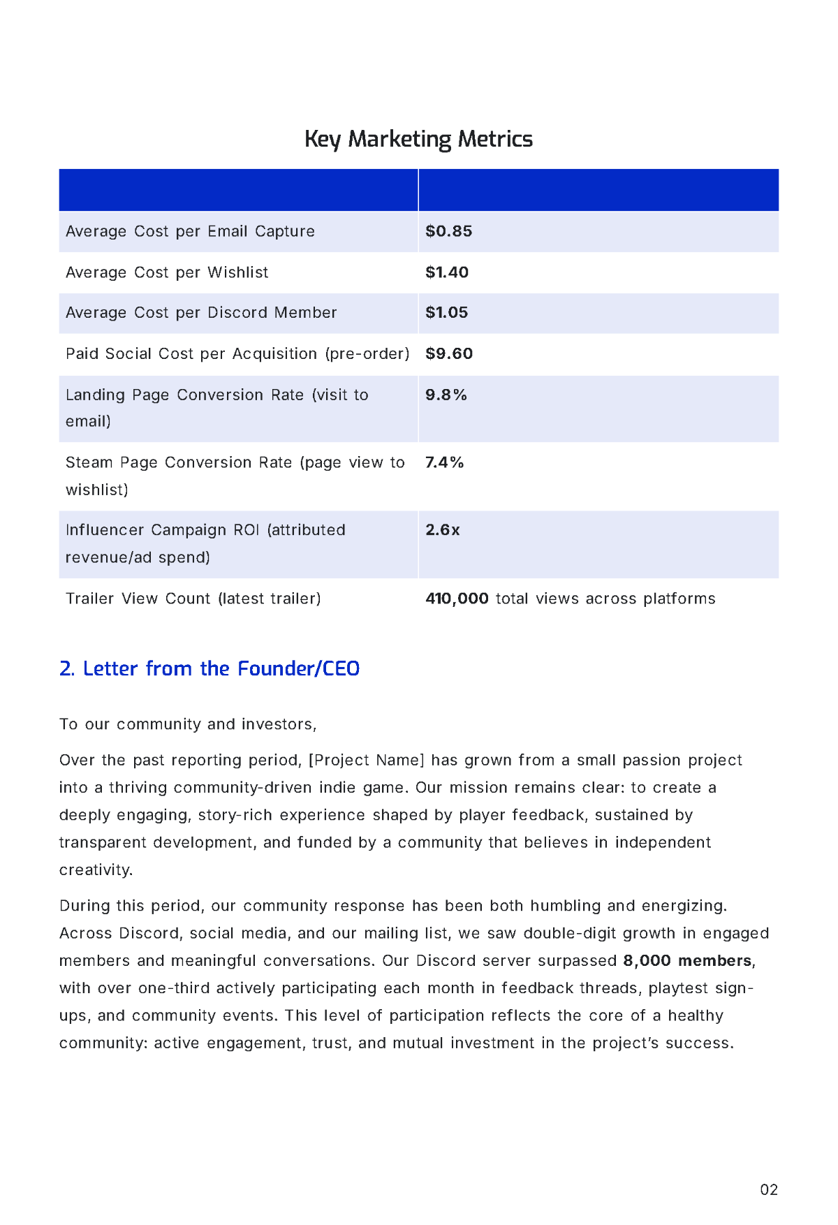 Free Crowdfunding Investor Report Template to Edit Online