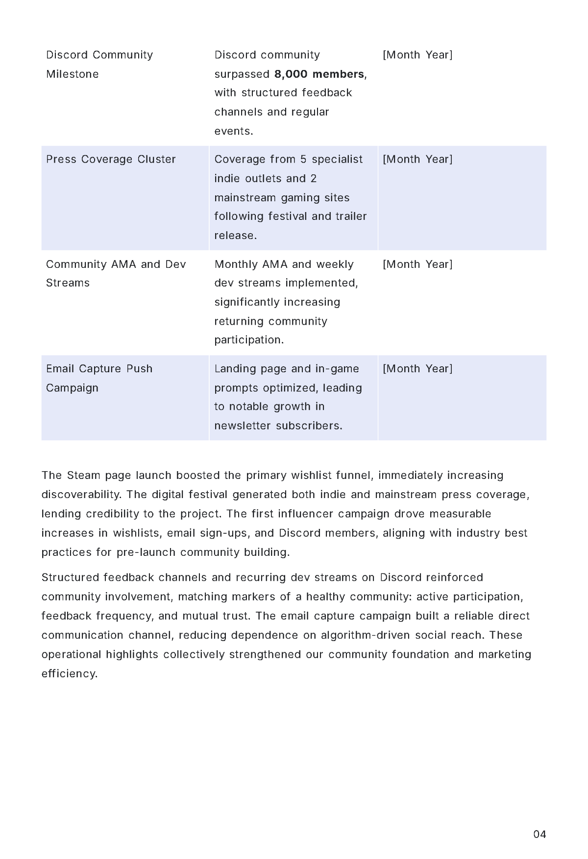 Free Crowdfunding Investor Report Template to Edit Online