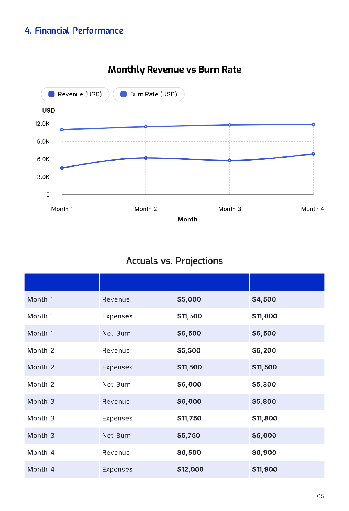 Free Crowdfunding Investor Report Template to Edit Online