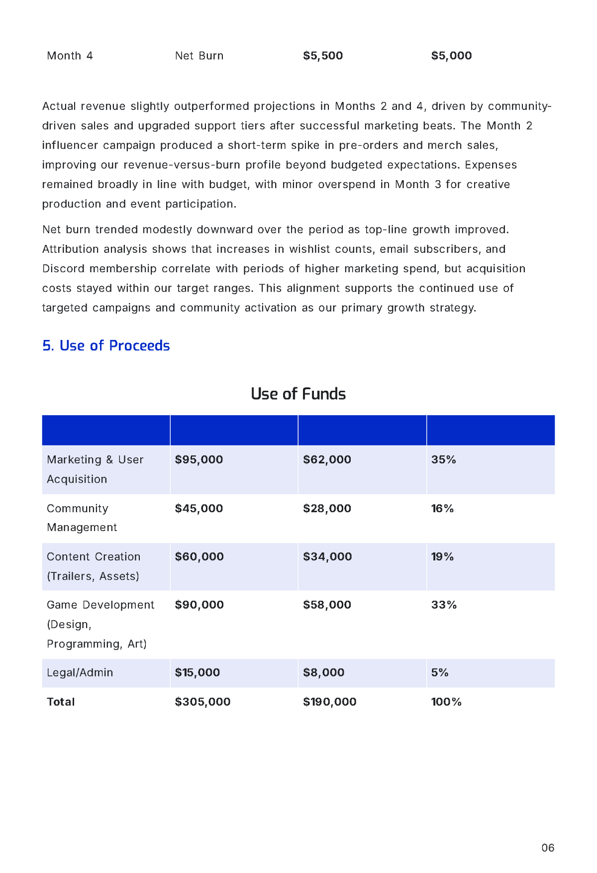 Free Crowdfunding Investor Report Template to Edit Online