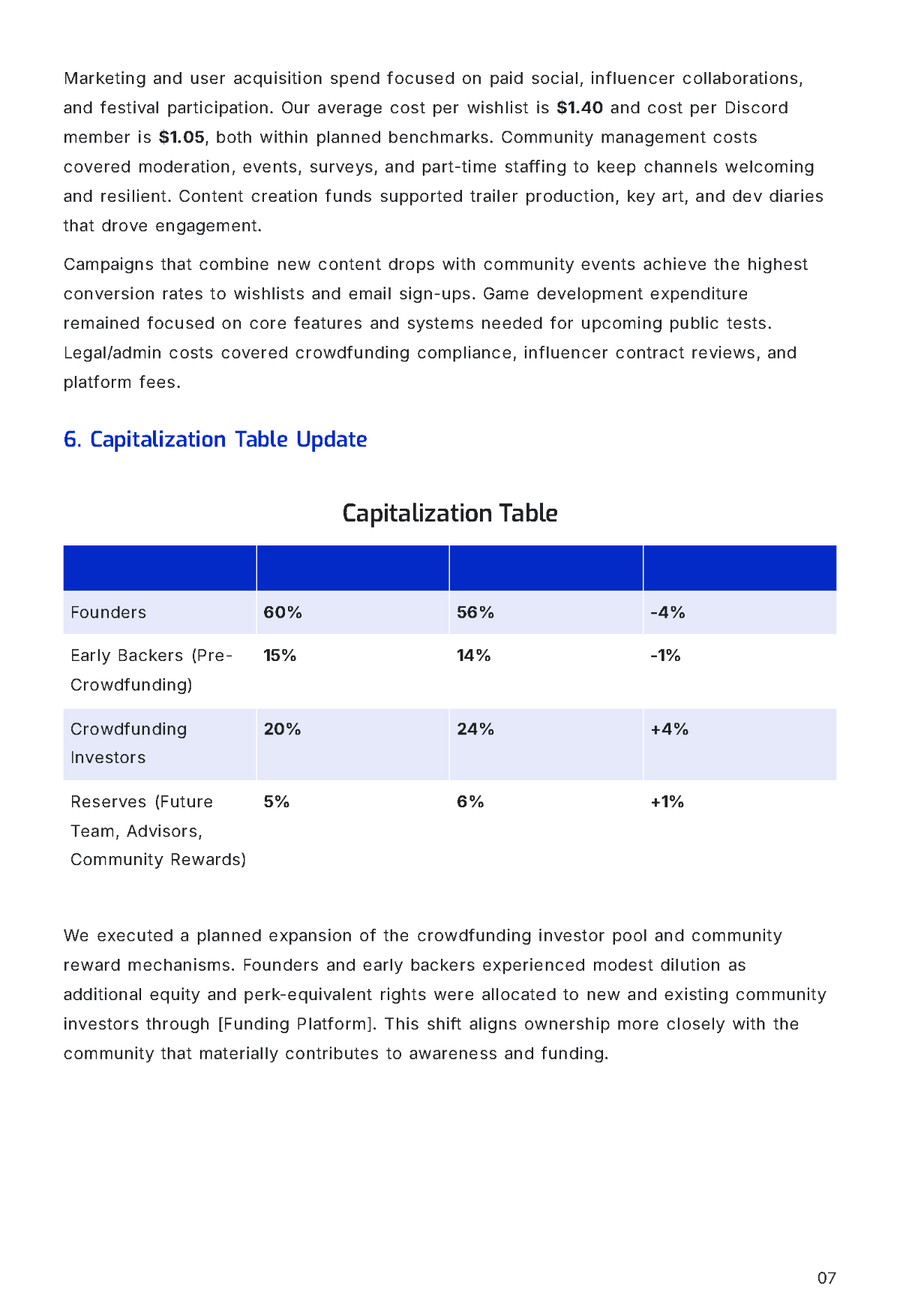 Free Crowdfunding Investor Report Template to Edit Online