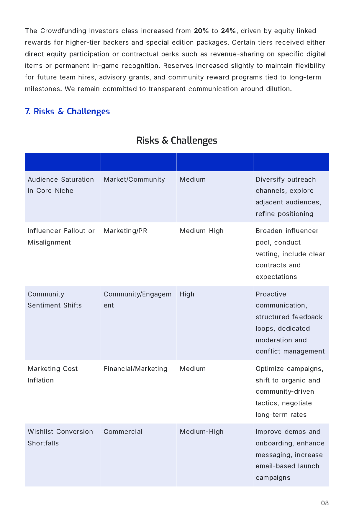 Free Crowdfunding Investor Report Template to Edit Online