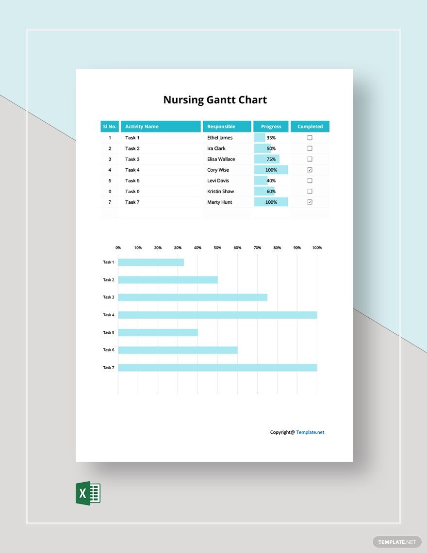 Sample Nursing Gantt Chart Template