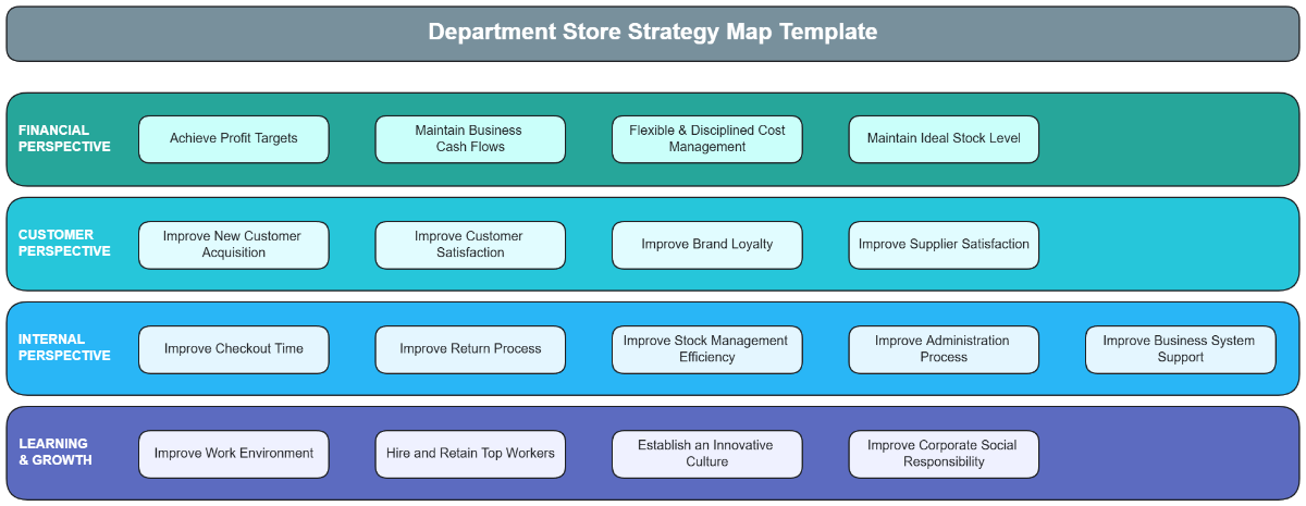 Free Department Store Strategy Map Template