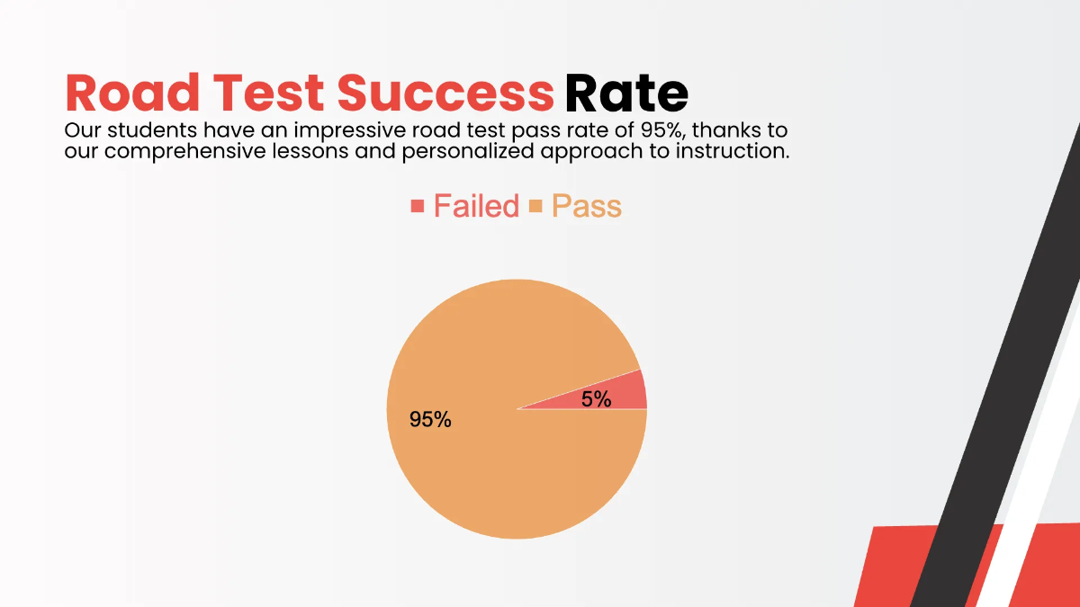 Free Driving School Presentation Template to Edit Online