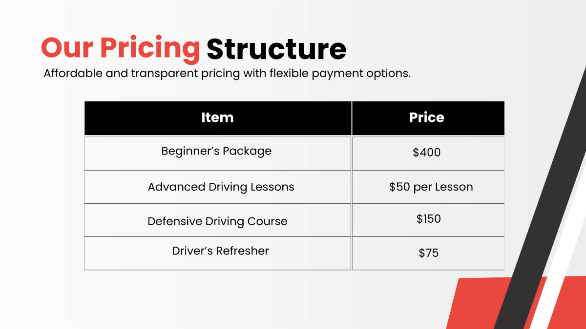 Free Driving School Presentation Template to Edit Online