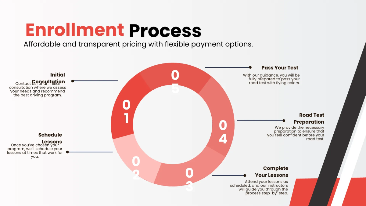 Free Driving School Presentation Template to Edit Online