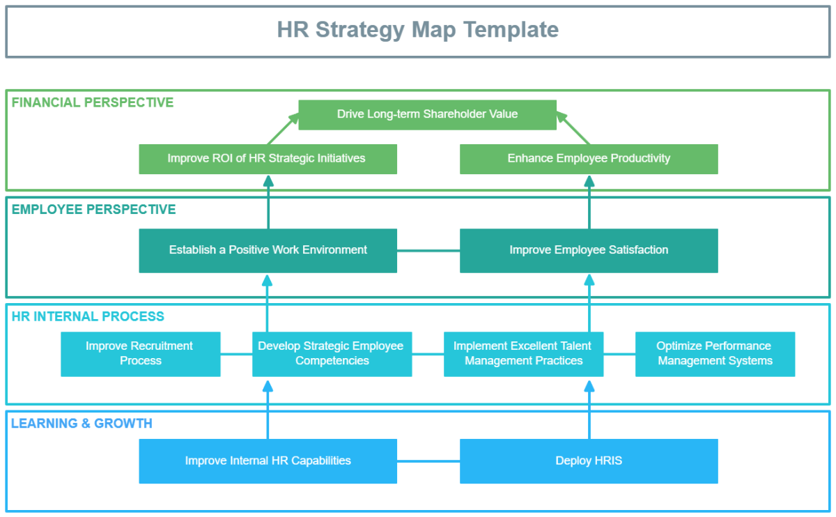 Free HR Strategy Map Template