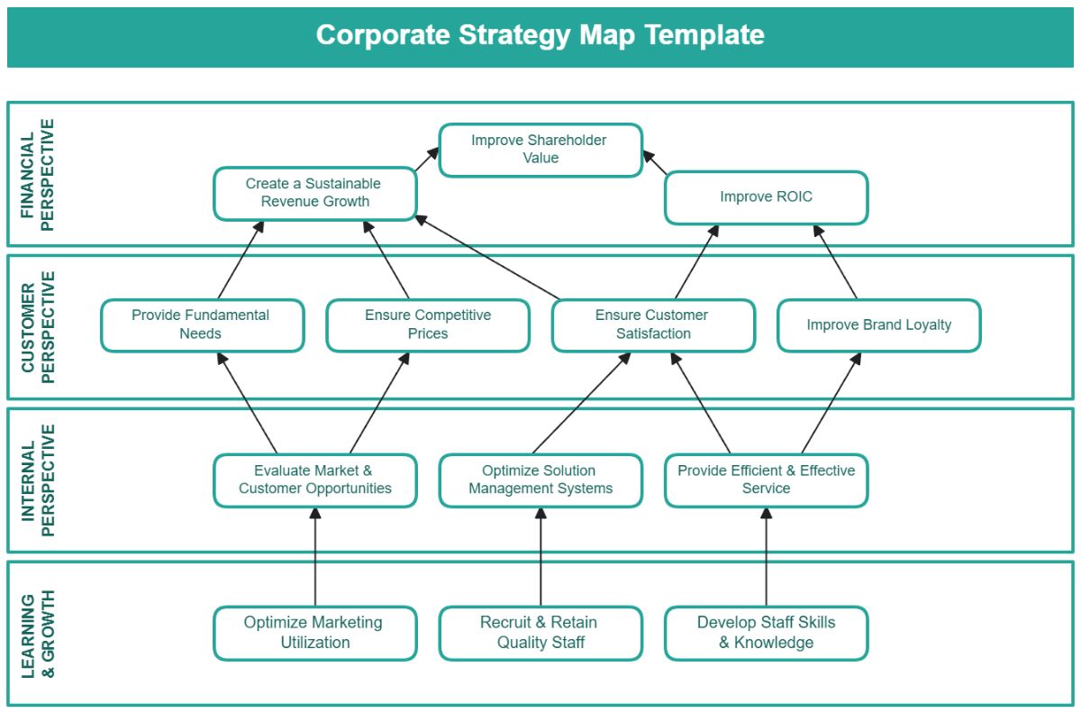 Free Corporate Strategy Map Template