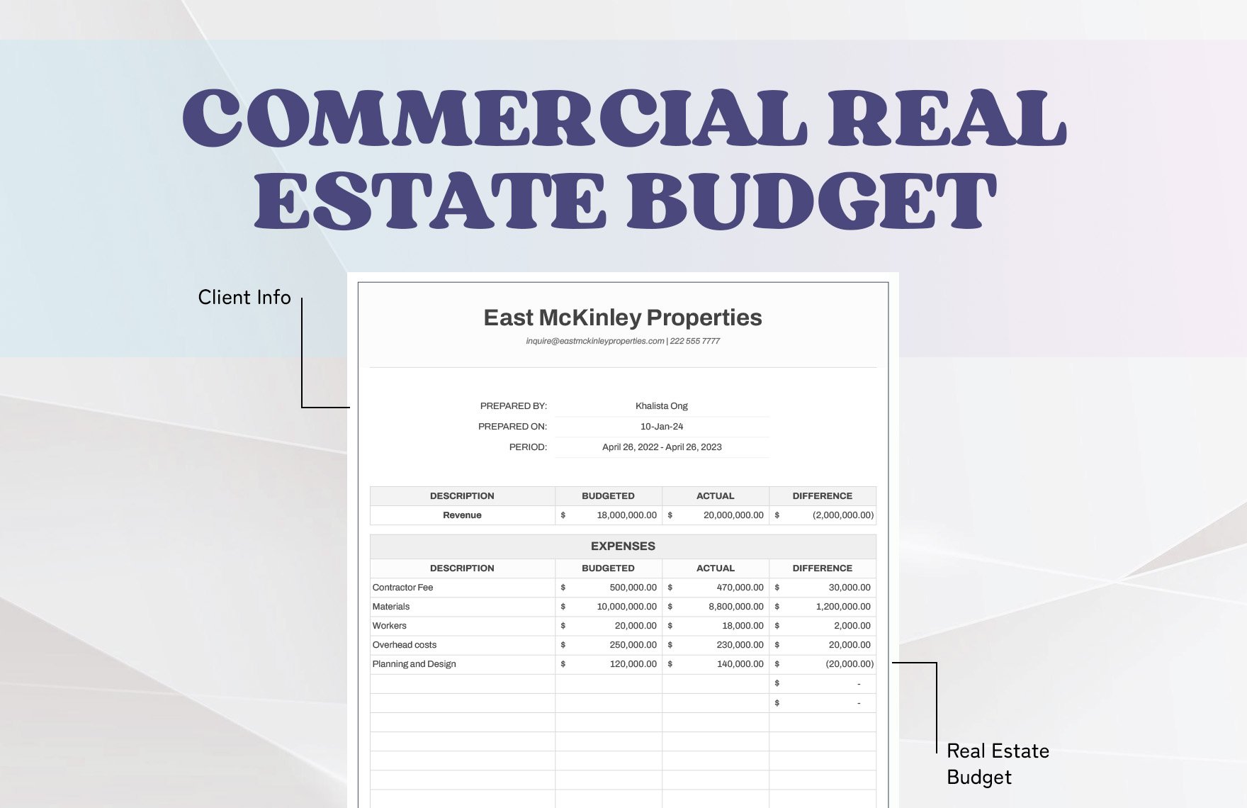 Commercial Real Estate Budget Template