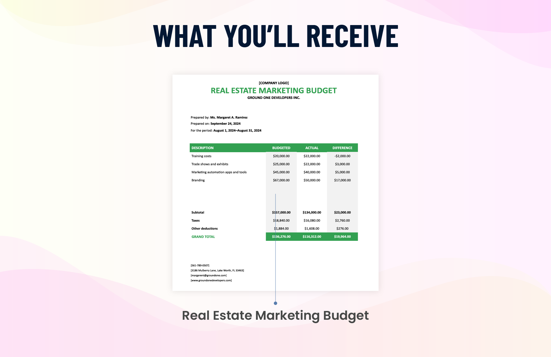 Real Estate Marketing Budget