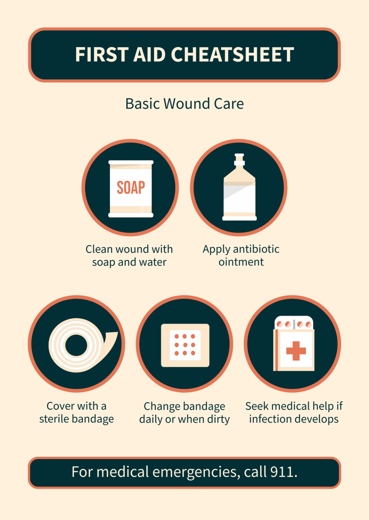 Free First Aid Cheatsheet Template