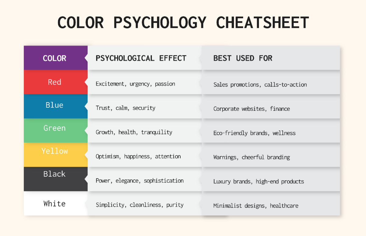 Free Color Psychology Cheatsheet Template