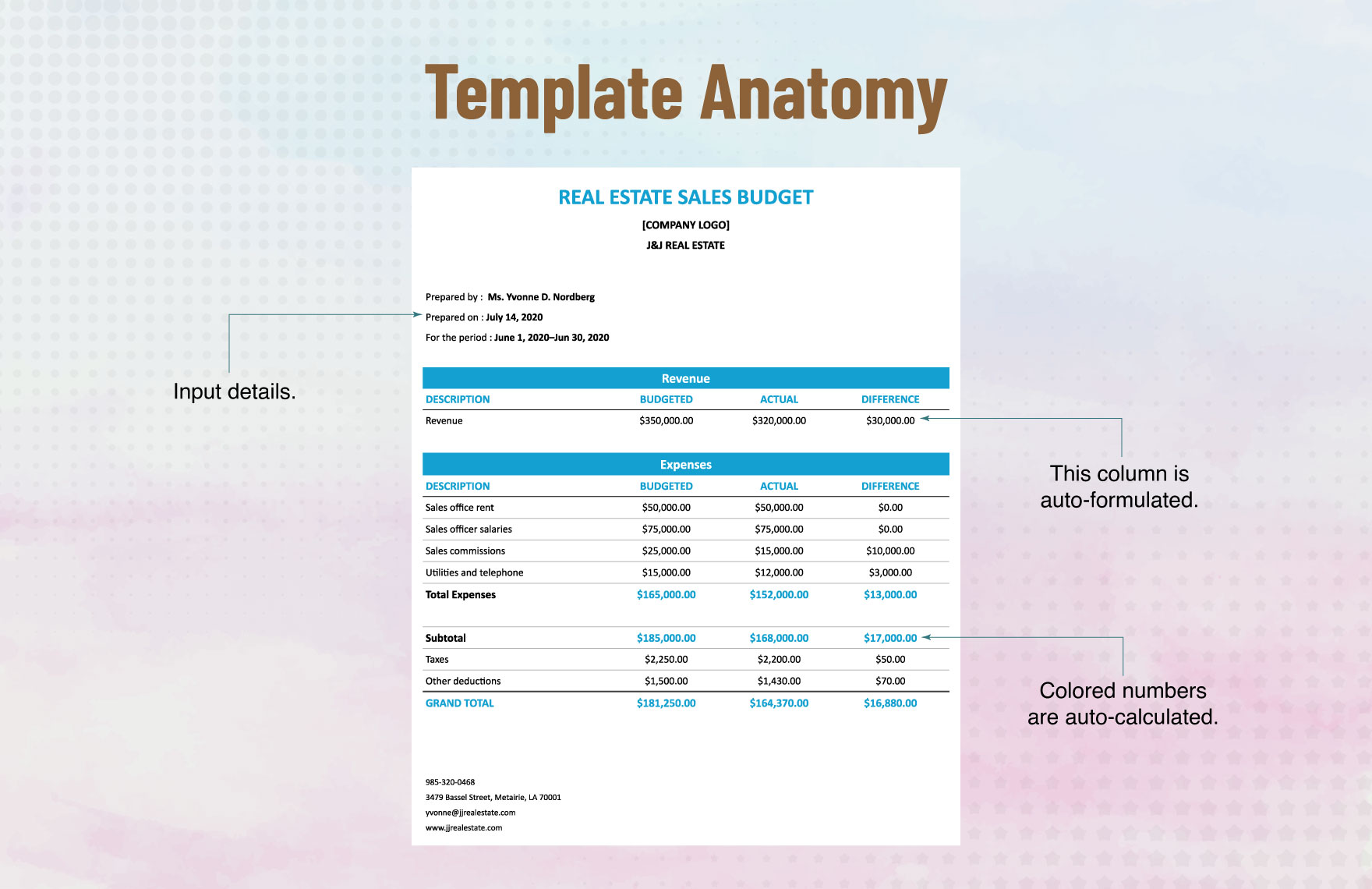 Real Estate Agency Sales Budget Template
