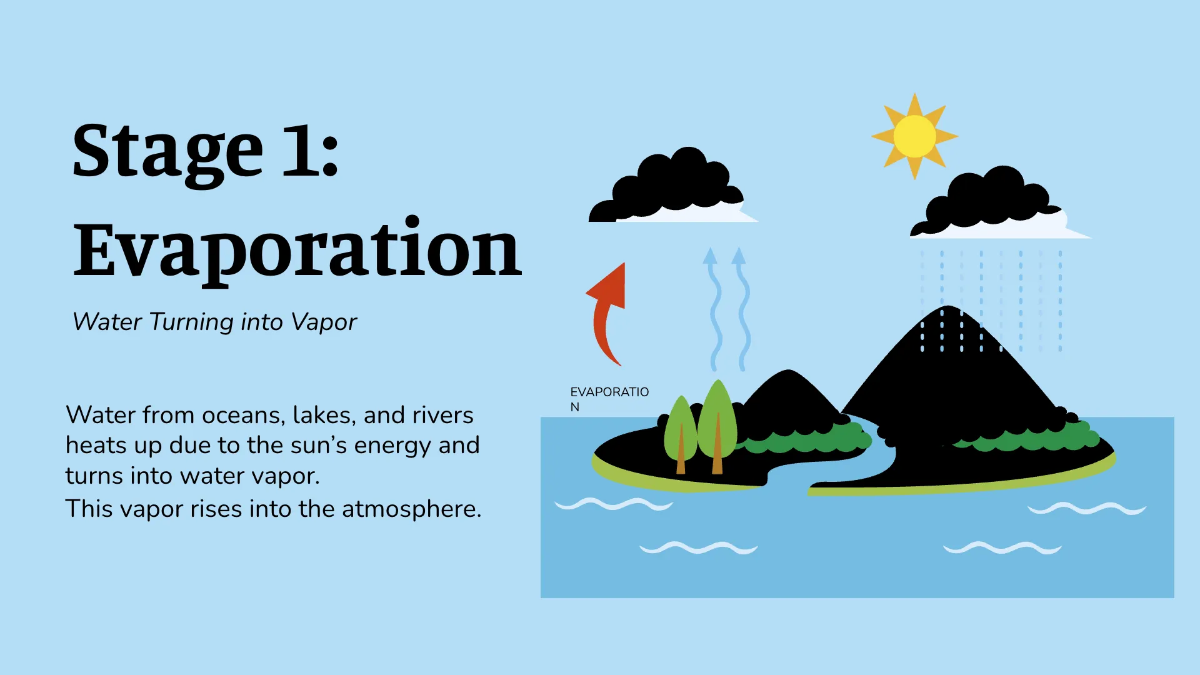 Free Infographic Presentation Template to Edit Online
