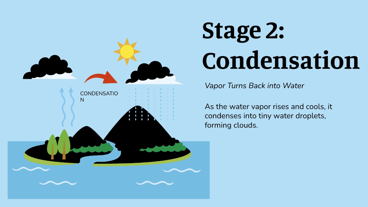 Free Infographic Presentation Template to Edit Online