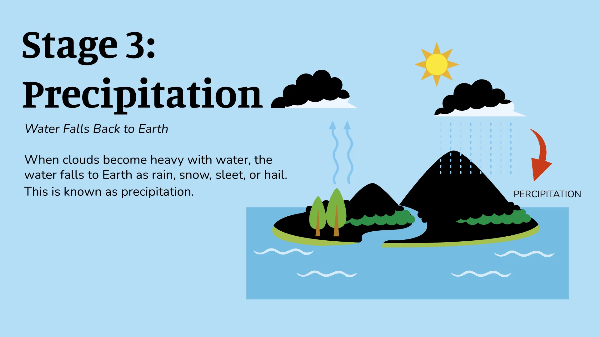 Free Infographic Presentation Template to Edit Online