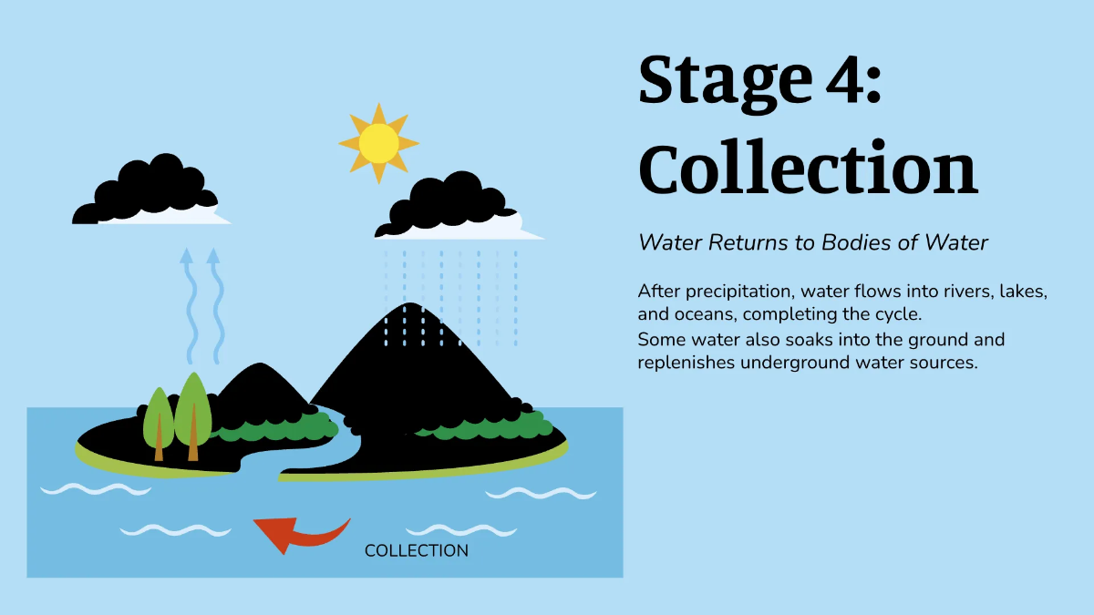 Free Infographic Presentation Template to Edit Online