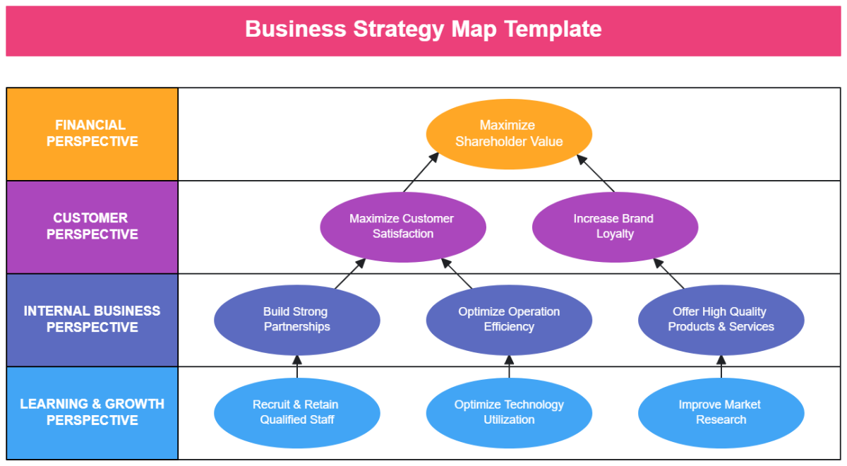 Free Business Strategy Map Template