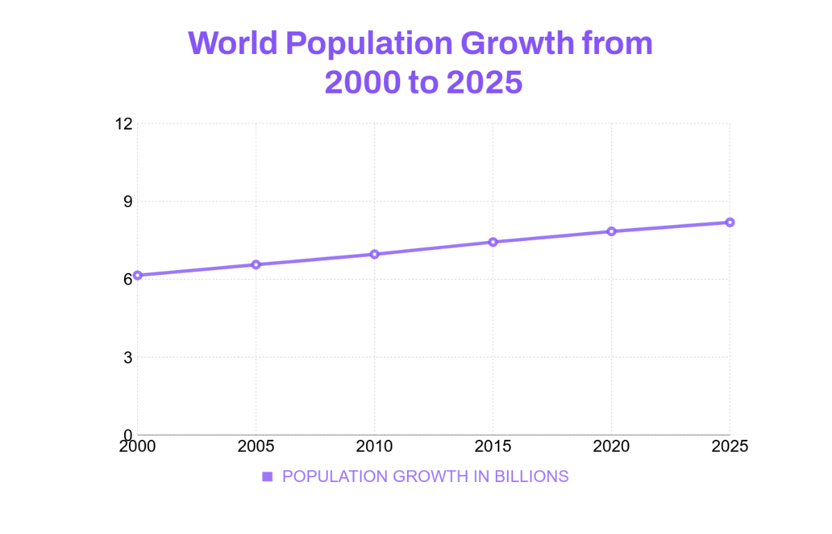 Population Line Chart Template - Edit Online & Download