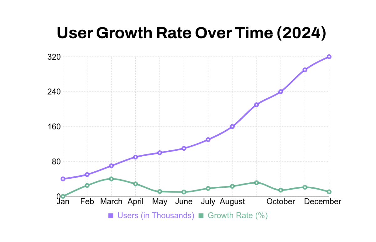 Free Business Line Chart Template - Edit Online & Download | Template.net