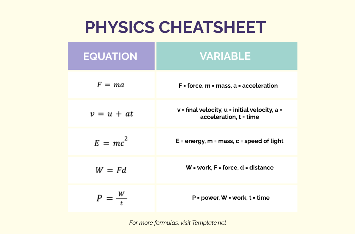 Free Physics Cheatsheet Template