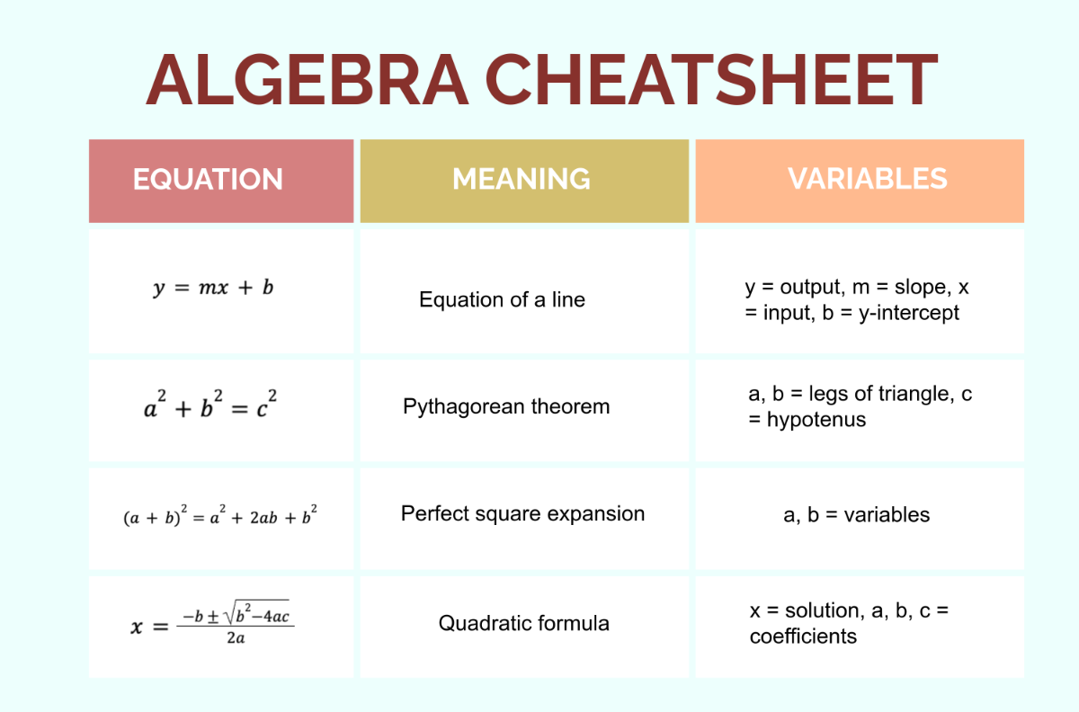 Free Algebra Cheatsheet Template