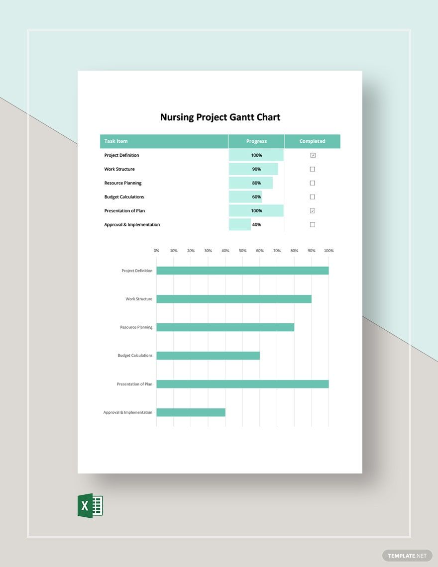 Nursing Project Gantt Chart Template