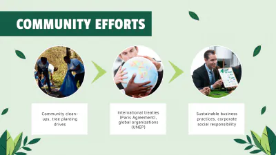 Free Environment Awareness PPT to Edit Online