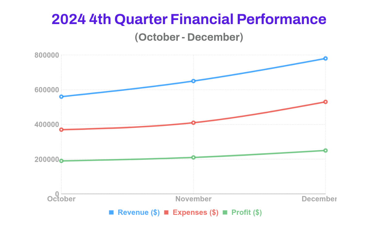 Free Financial Line Chart Template