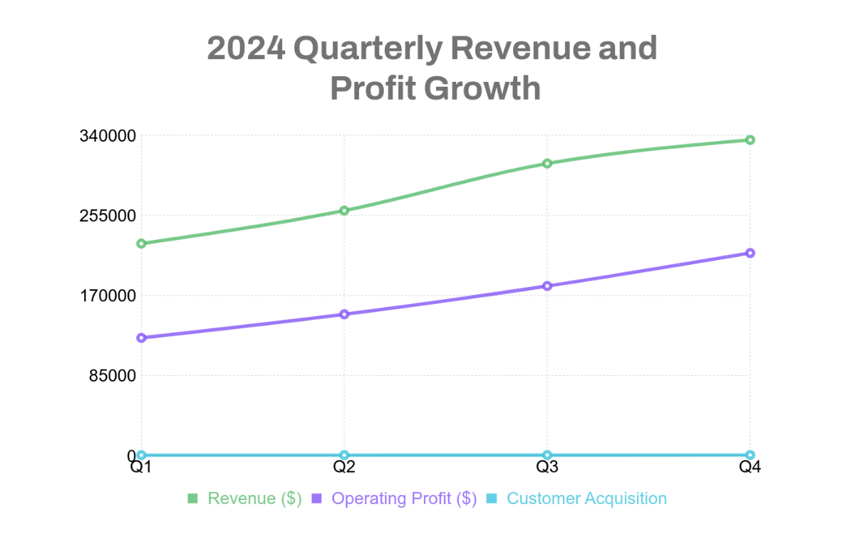 Free Business Line Chart Template