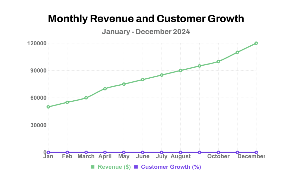 Free Professional Line Chart Template