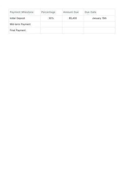 Free Consultant Budget Template to Edit Online