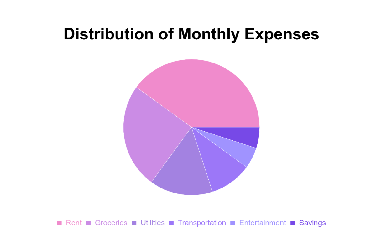 Free Pie Chart Template