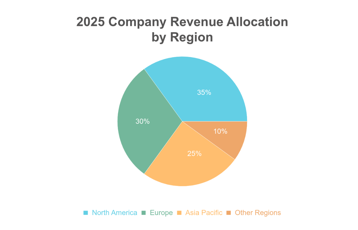 Free Business Pie Chart Template