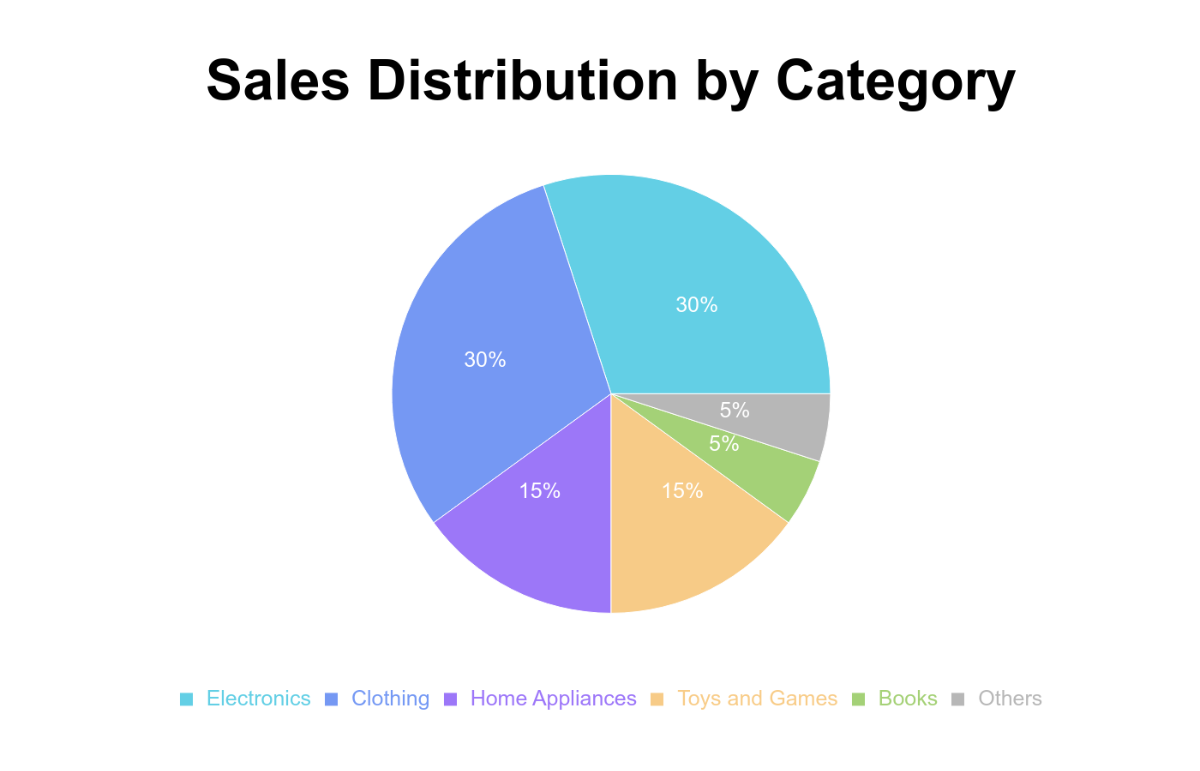 Free Sales Pie Chart Template