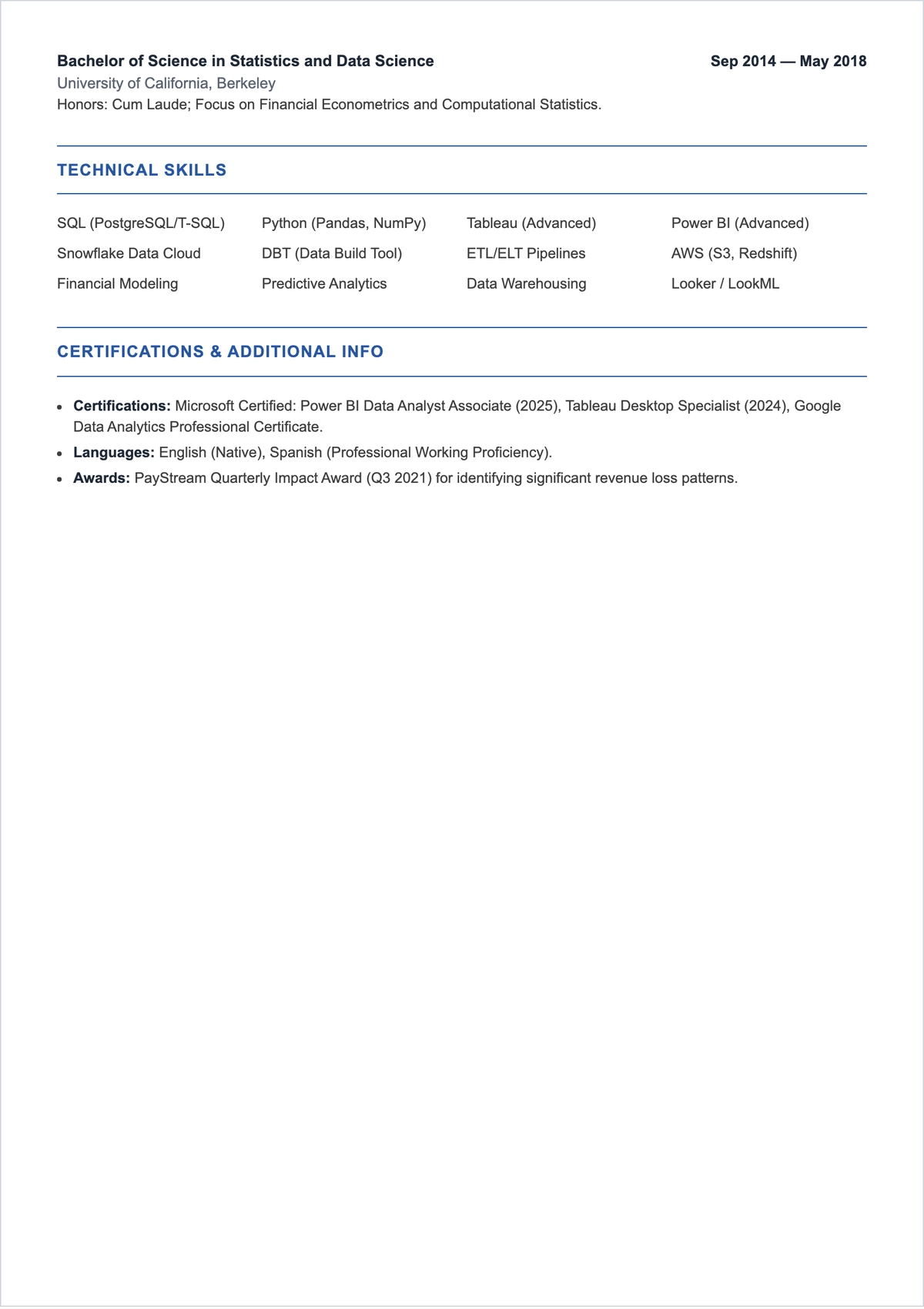 Free Business Intelligence Analyst ATS Resume Template
