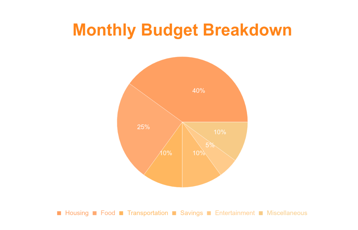 Free Budget Pie Chart Template