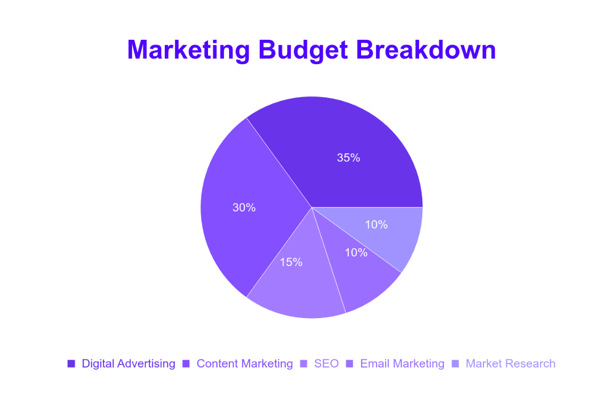 Free Marketing Pie Chart Template