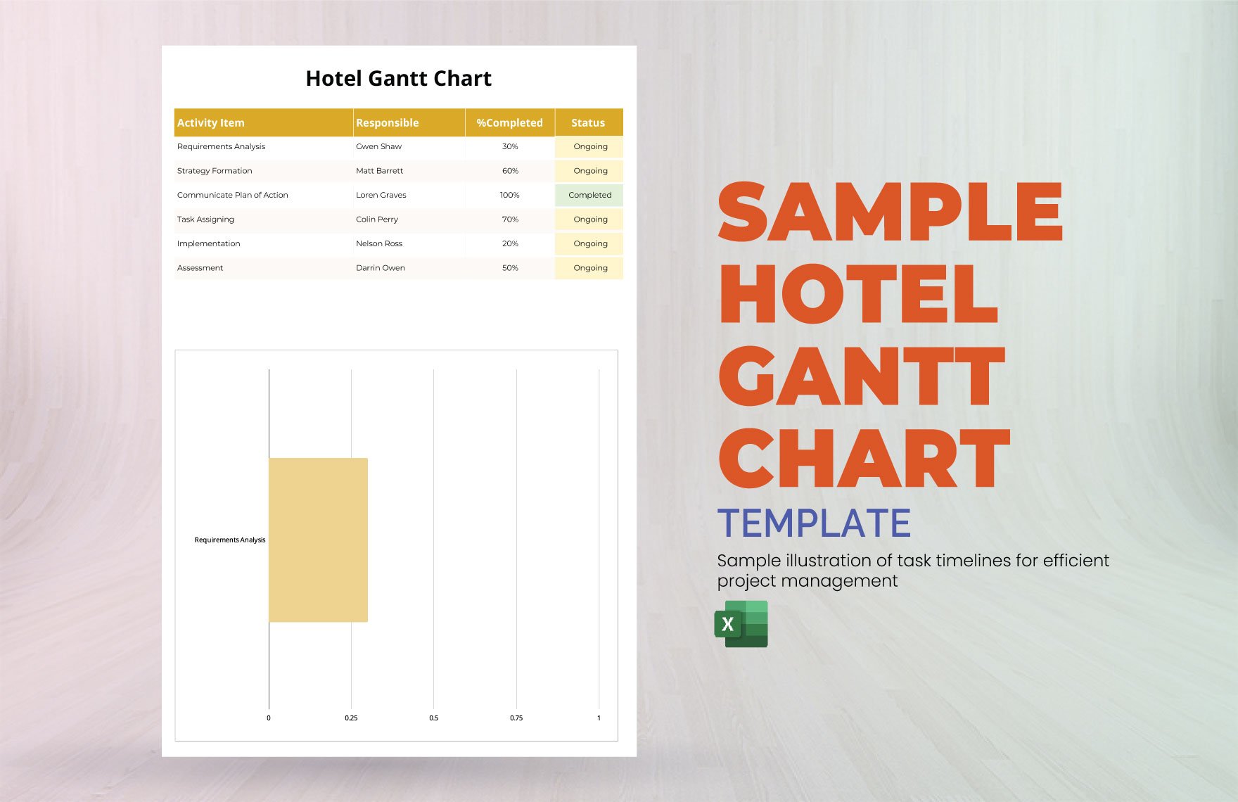 Sample Hotel Gantt Chart Template