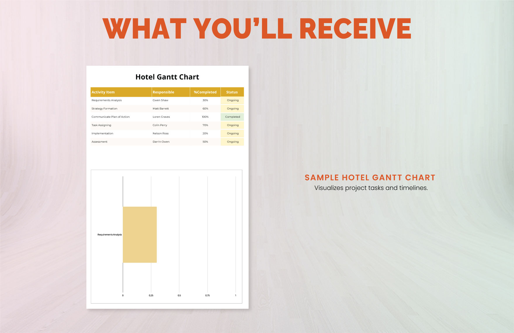 Sample Hotel Gantt Chart Template