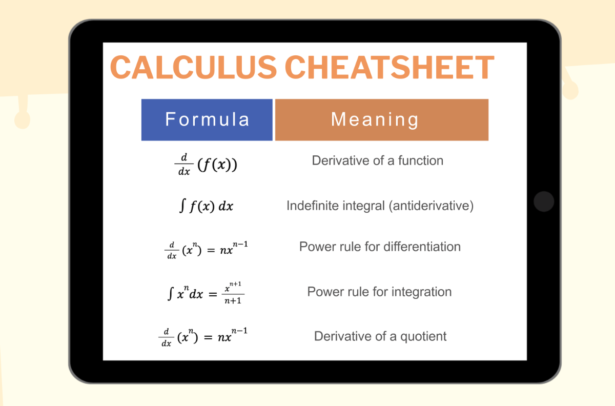 Free Calculus Cheatsheet Template